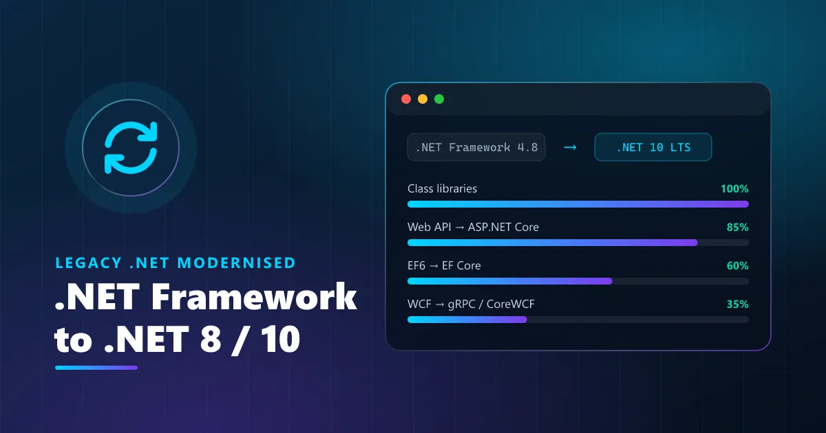 .NET Framework to .NET 8 Migration — Muhammad Rehman Tahir